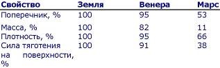 Пять нерешенных проблем науки