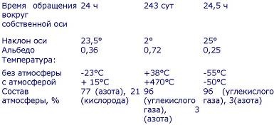 Пять нерешенных проблем науки