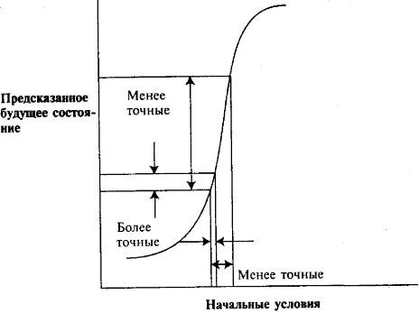 Пять нерешенных проблем науки