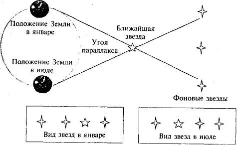 Пять нерешенных проблем науки