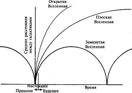 Пять нерешенных проблем науки