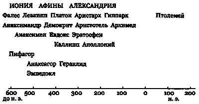 Эволюция Вселенной и происхождение жизни