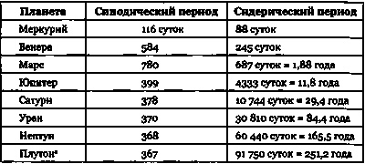 Эволюция Вселенной и происхождение жизни