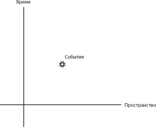 Космический ландшафт. Теория струн и иллюзия разумного замысла Вселенной