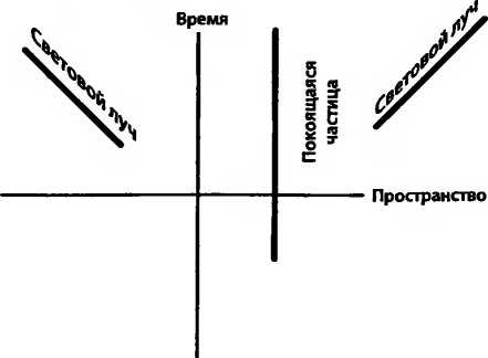 Битва при черной дыре. Мое сражение со Стивеном Хокингом за мир, безопасный для квантовой механики