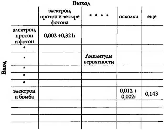 Битва при черной дыре. Мое сражение со Стивеном Хокингом за мир, безопасный для квантовой механики