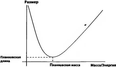 Битва при черной дыре. Мое сражение со Стивеном Хокингом за мир, безопасный для квантовой механики