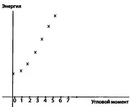 Битва при черной дыре. Мое сражение со Стивеном Хокингом за мир, безопасный для квантовой механики