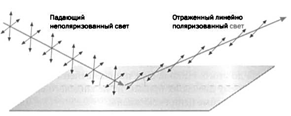 Максвелл. Электромагнитный синтез