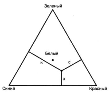 Максвелл. Электромагнитный синтез