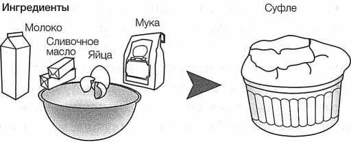 Достучаться до небес. Научный взгляд на устройство Вселенной