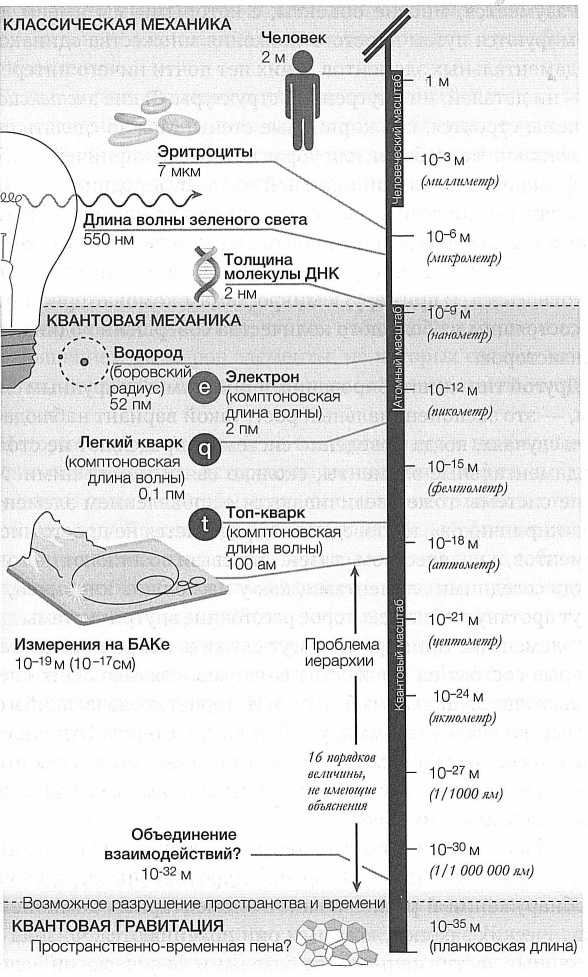 Достучаться до небес. Научный взгляд на устройство Вселенной