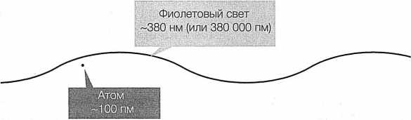 Достучаться до небес. Научный взгляд на устройство Вселенной