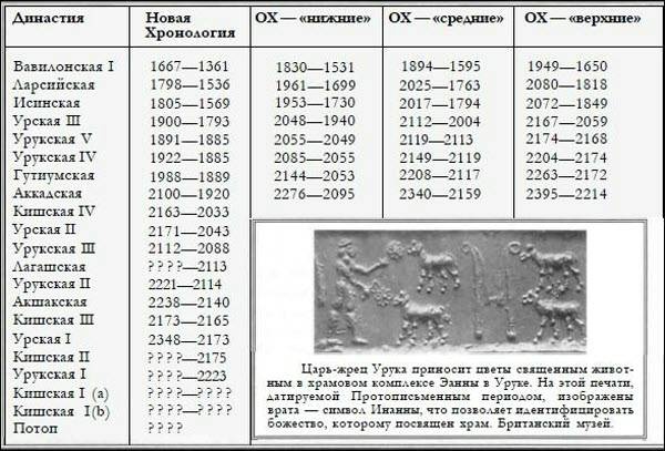 Генезис цивилизации. Откуда мы произошли...