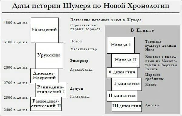 Генезис цивилизации. Откуда мы произошли...