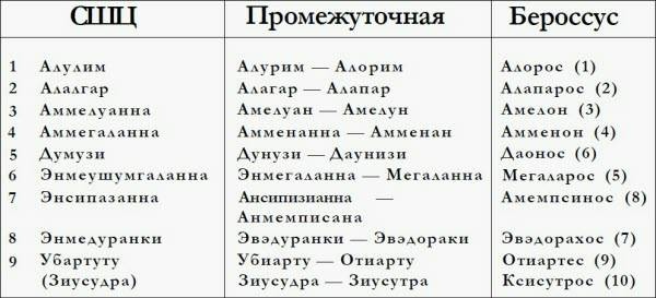 Генезис цивилизации. Откуда мы произошли...