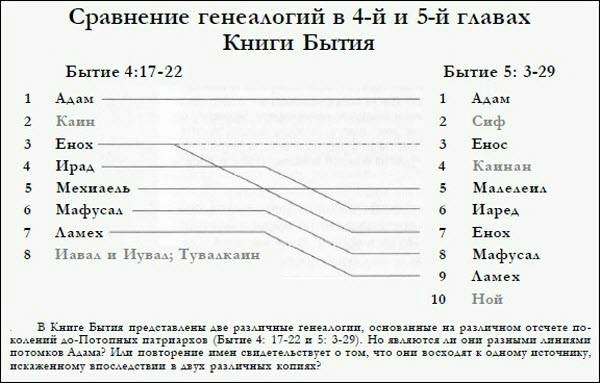 Генезис цивилизации. Откуда мы произошли...