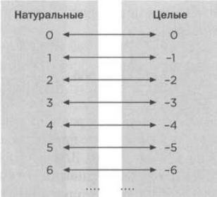 Кантор. Бесконечность в математике.