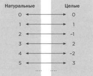 Кантор. Бесконечность в математике.