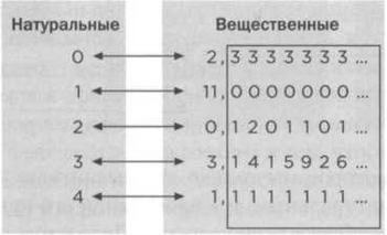 Кантор. Бесконечность в математике.