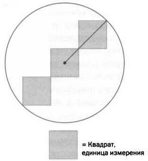 Кантор. Бесконечность в математике.