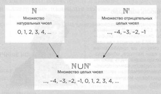 Кантор. Бесконечность в математике.