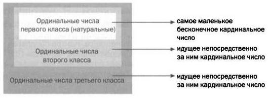 Кантор. Бесконечность в математике.