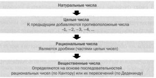 Кантор. Бесконечность в математике.