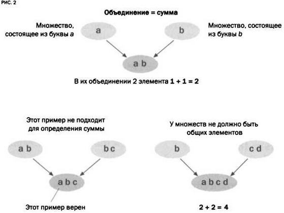 Кантор. Бесконечность в математике.