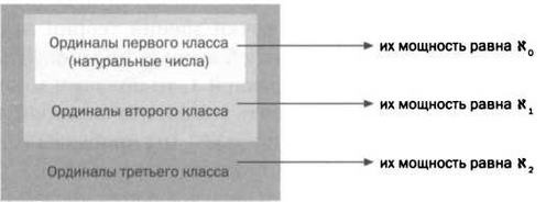 Кантор. Бесконечность в математике.