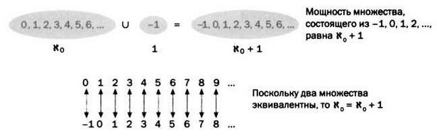 Кантор. Бесконечность в математике.