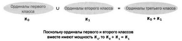 Кантор. Бесконечность в математике.