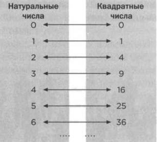 Кантор. Бесконечность в математике.