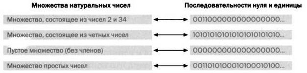 Кантор. Бесконечность в математике.