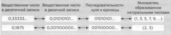 Кантор. Бесконечность в математике.