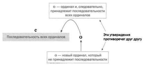 Кантор. Бесконечность в математике.