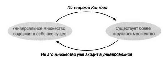 Кантор. Бесконечность в математике.