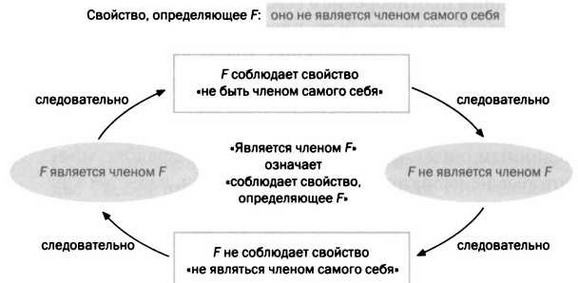 Кантор. Бесконечность в математике.