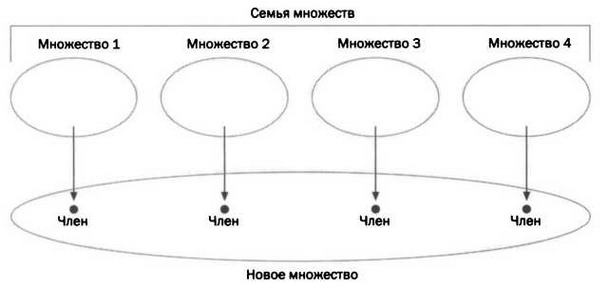 Кантор. Бесконечность в математике.