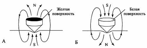 Сам себе Су Джок доктор