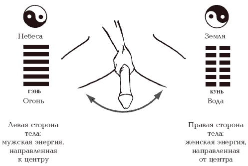 Секреты любви. Даосская практика для женщин и мужчин