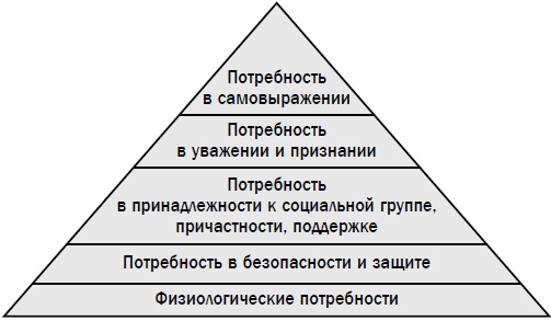 Ваш ребенок и его успех