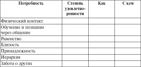 Как подобрать ключик к решению любой ситуации. 30 правил эффективного общения, решения конфликтов, управления поведением