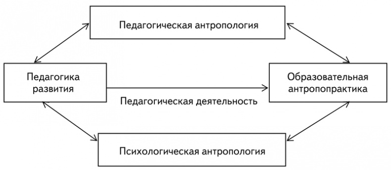 Психология образования человека. Cтановление субъектности в образовательных процессах. Учебное пособие