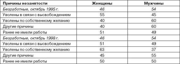 Работа и личность. Трудоголизм, перфекционизм, лень