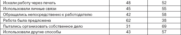 Работа и личность. Трудоголизм, перфекционизм, лень