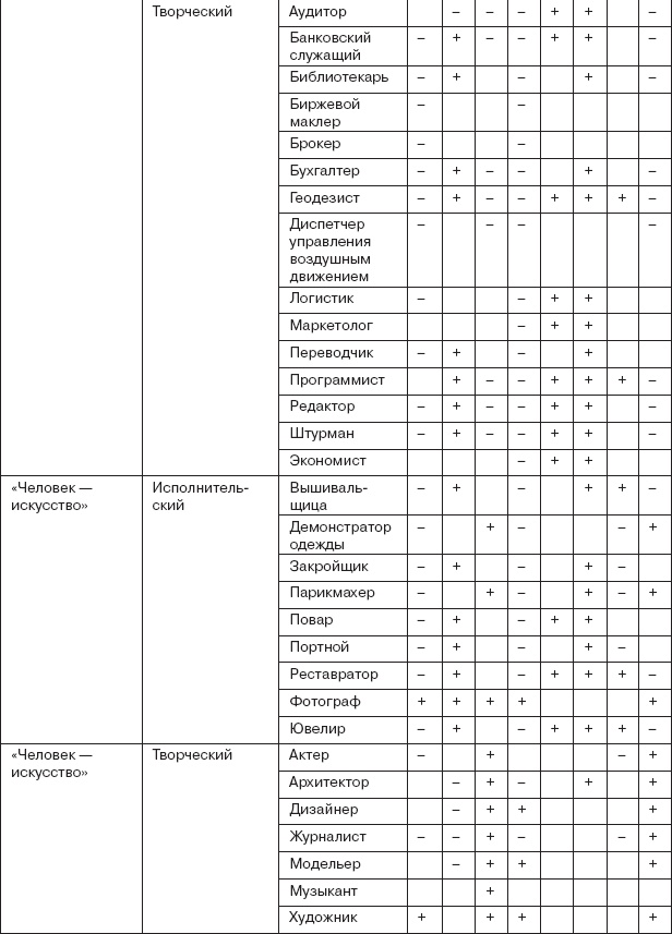 Работа и личность. Трудоголизм, перфекционизм, лень