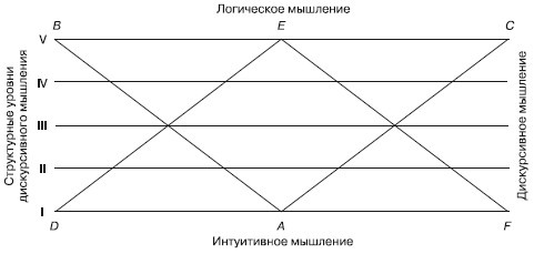 Психология творчества, креативности, одаренности