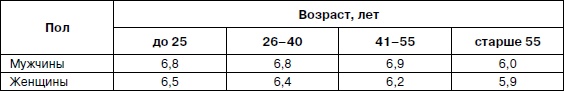 Психология взрослости