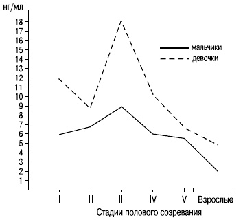 Пол и гендер